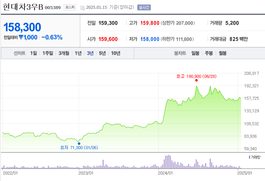 배당금 높은 주식 순위 현재