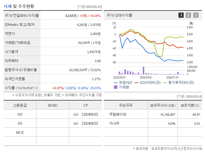 무림P&amp;P_기업개요