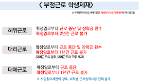 국가장학금 환수 기준 총정리
