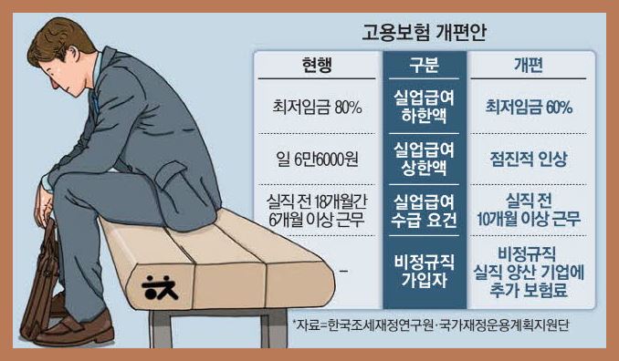 한국조세재정연구원, 국가재정운용계획지원단 - 고용보험 개편안