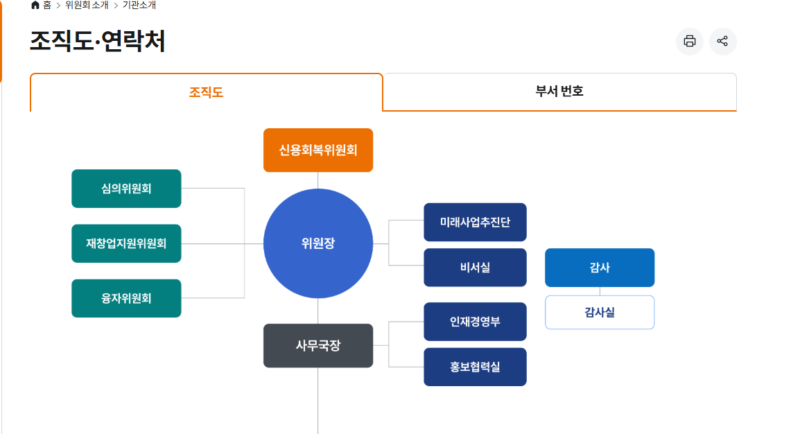 신용회복위원회 고객센터
