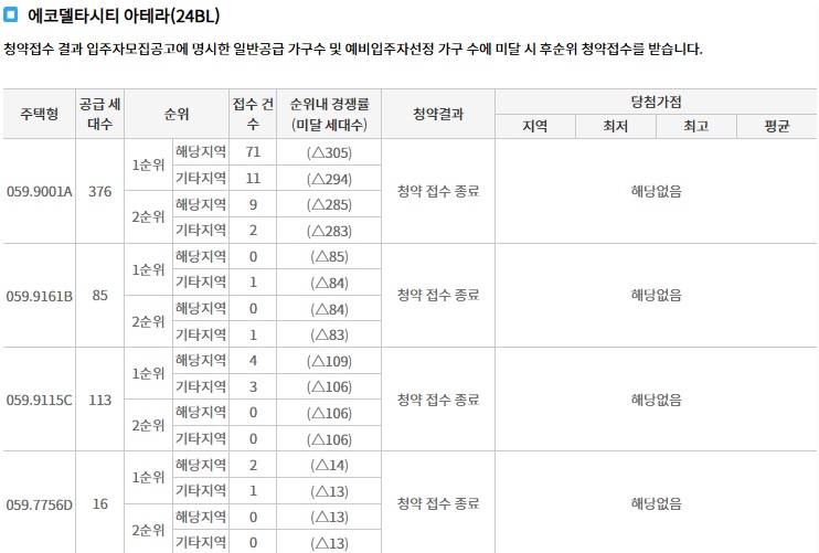 에코델타시티푸르지오트레파크-9