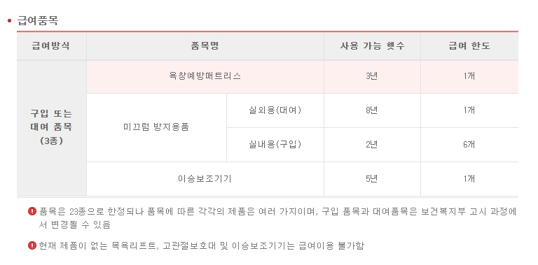 노인장기요양보험 복지용구 급여신청방법