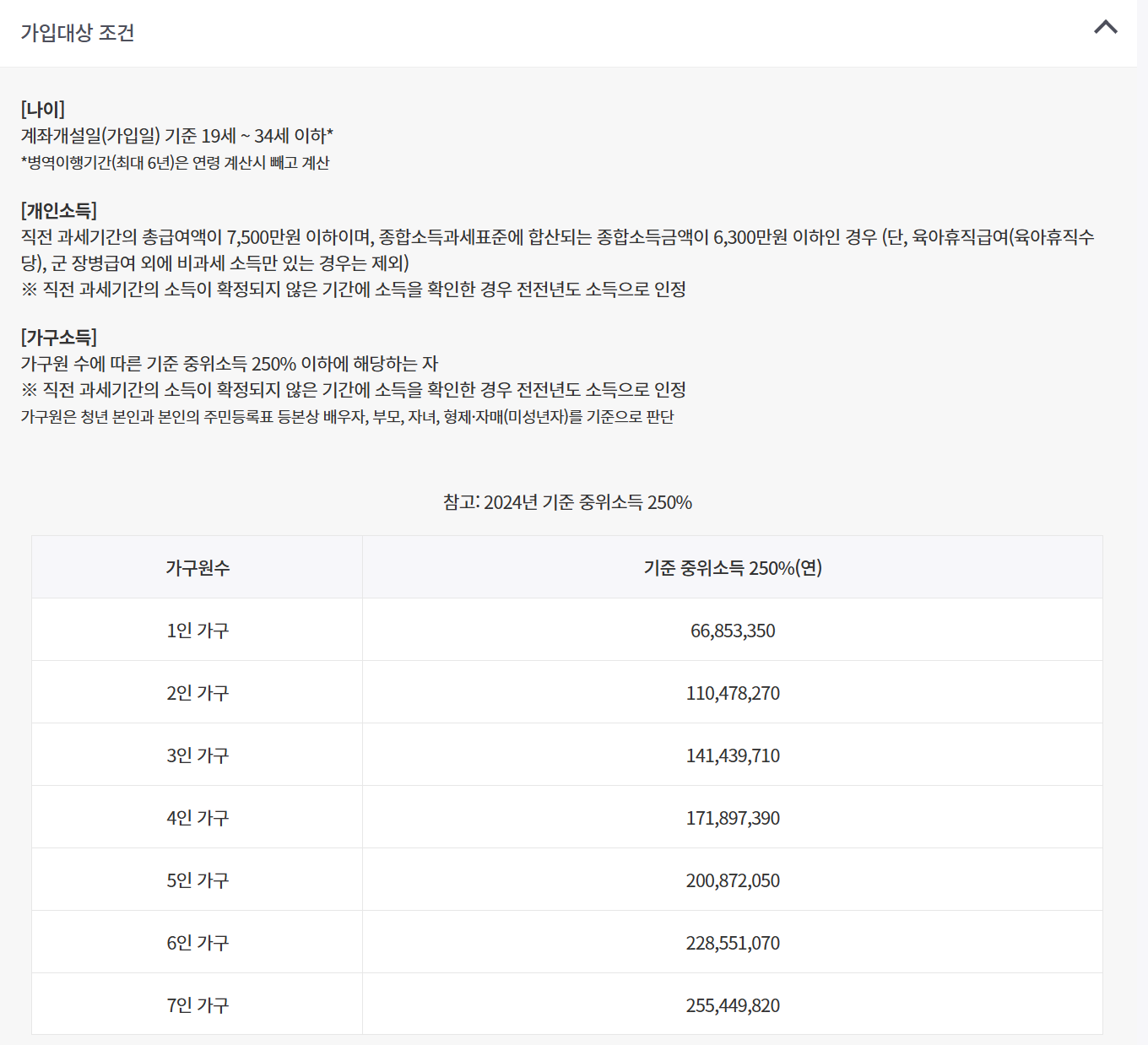 청년도약계좌 가입대상 조건, 중위소득표