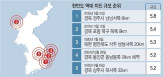 대한민국 지진 피해보상 비교