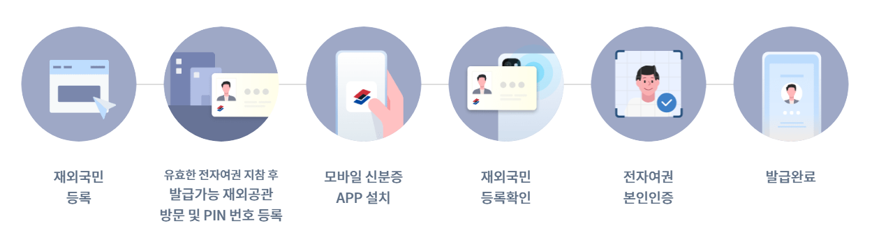 모바일 신분증 신청 방법 완벽 가이드