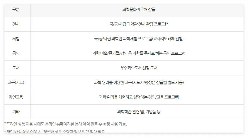 과학문화바우처