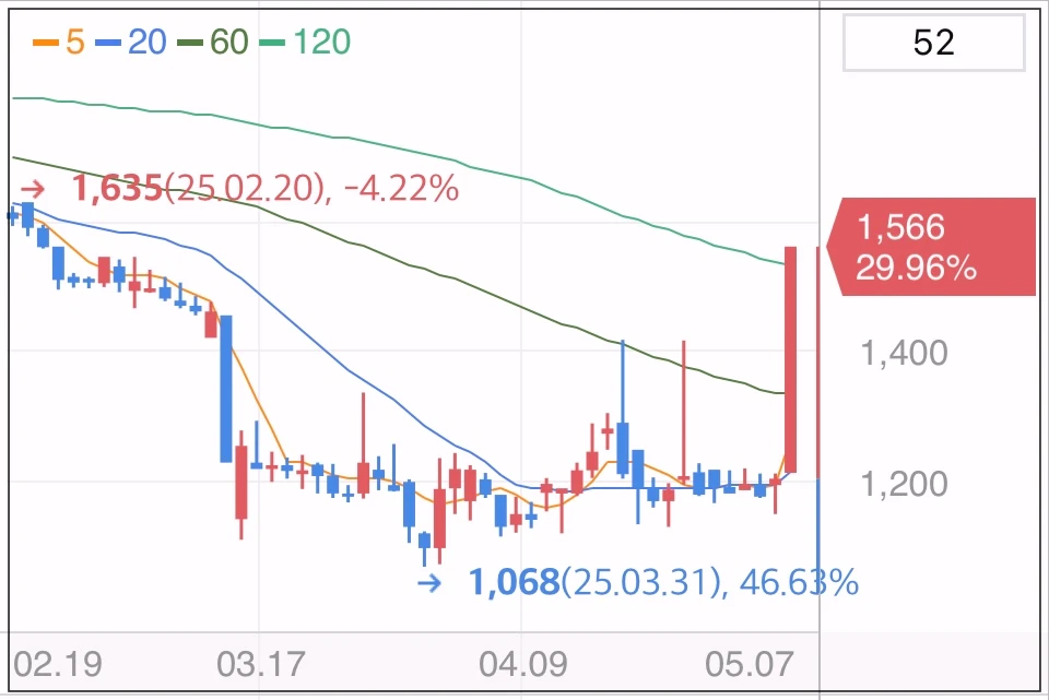 한성크린텍-상한가-차트