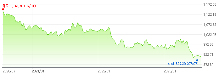 오키나와 메리어트 르네상스