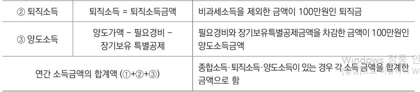 연말정산 인적공제