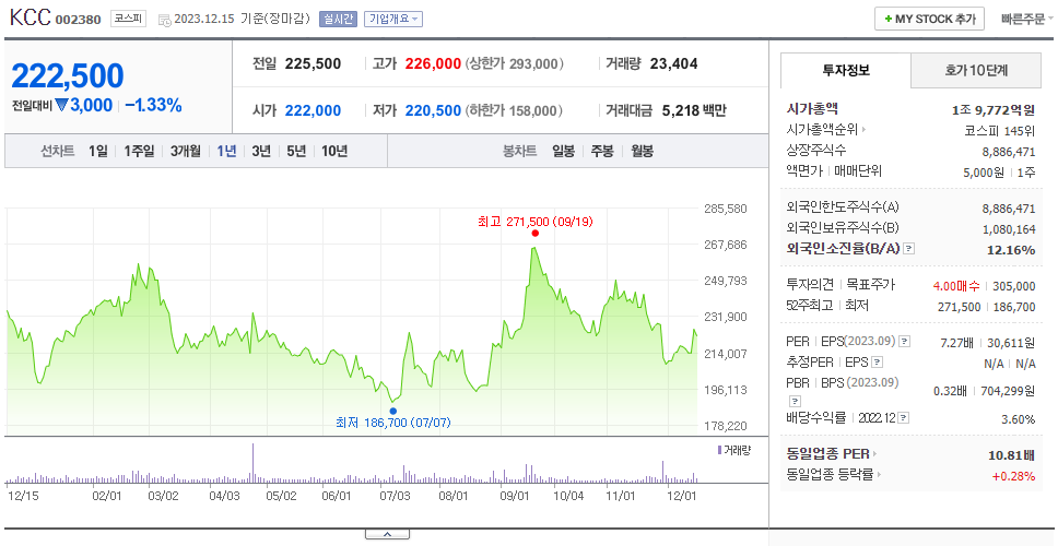 KCC_주가