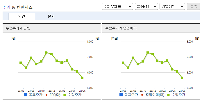 고려제약_컨센서스