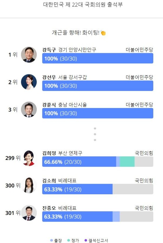 국회101 사이트를 통해 정치 참여하기