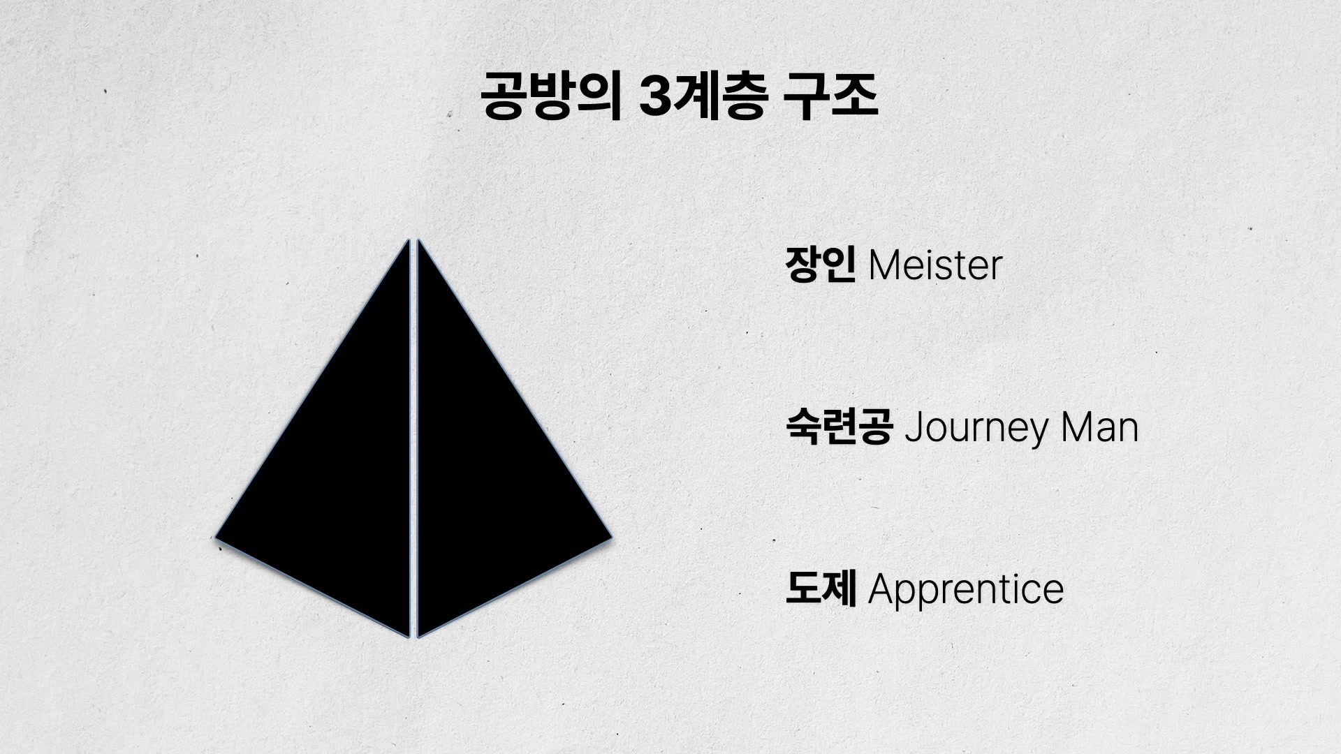 공방의 3게층 구조