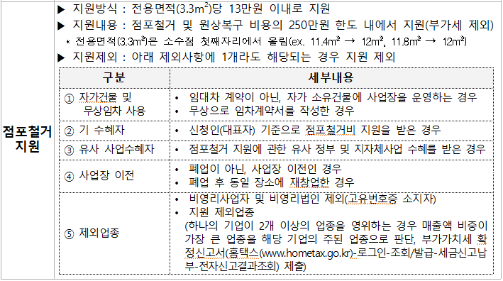 소상공인 지원사업