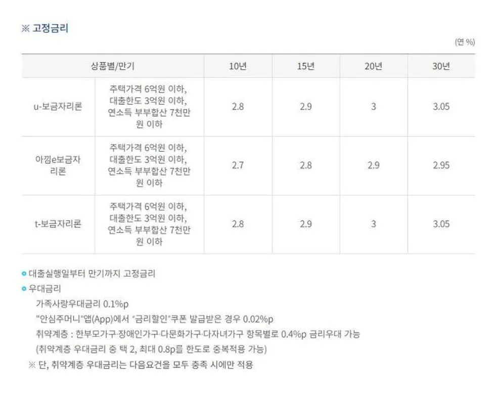 아낌e보금자리론