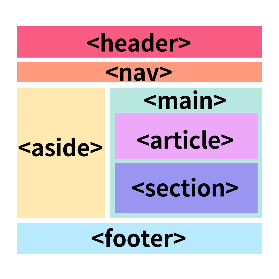 html 시맨틱 태그