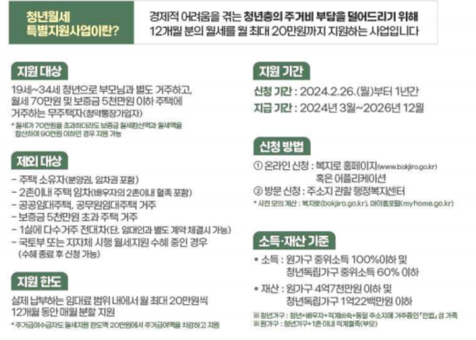 청년월세 특별지원