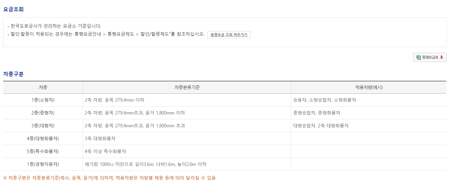 고속도로-통행료-조회