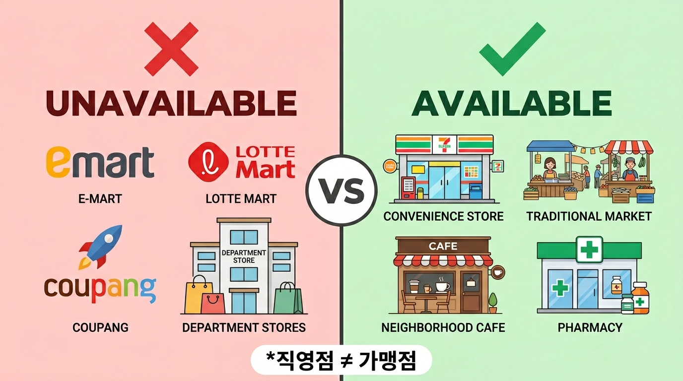 되는 매장과 안 되는 매장 구분법