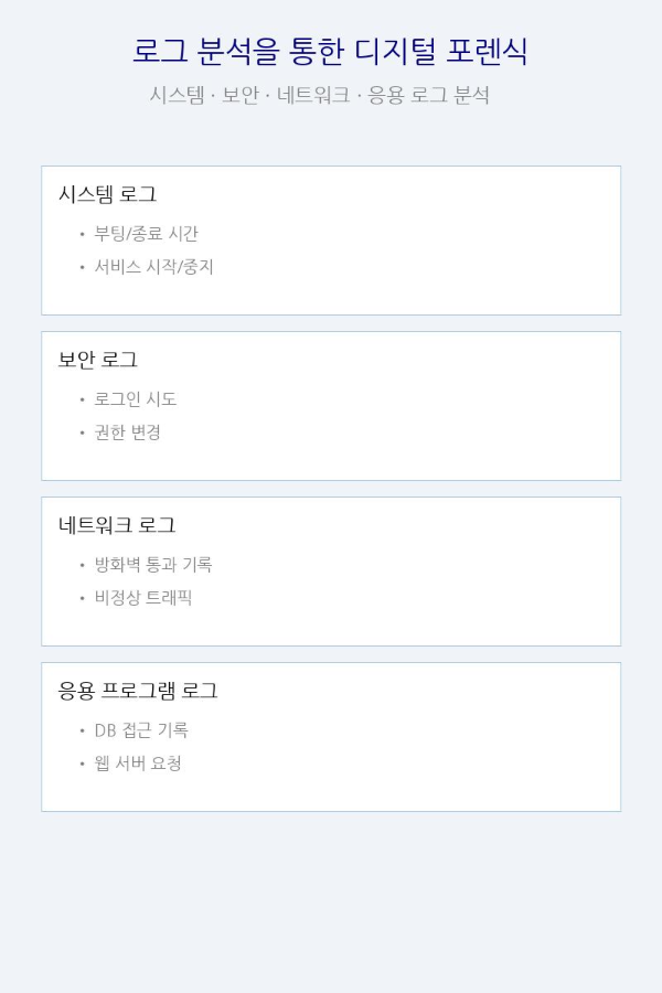 로그 분석을 통한 디지털 포렌식 기법