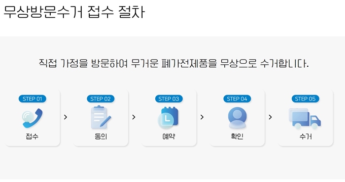 의왕 폐가전 무상 방문수거 절차