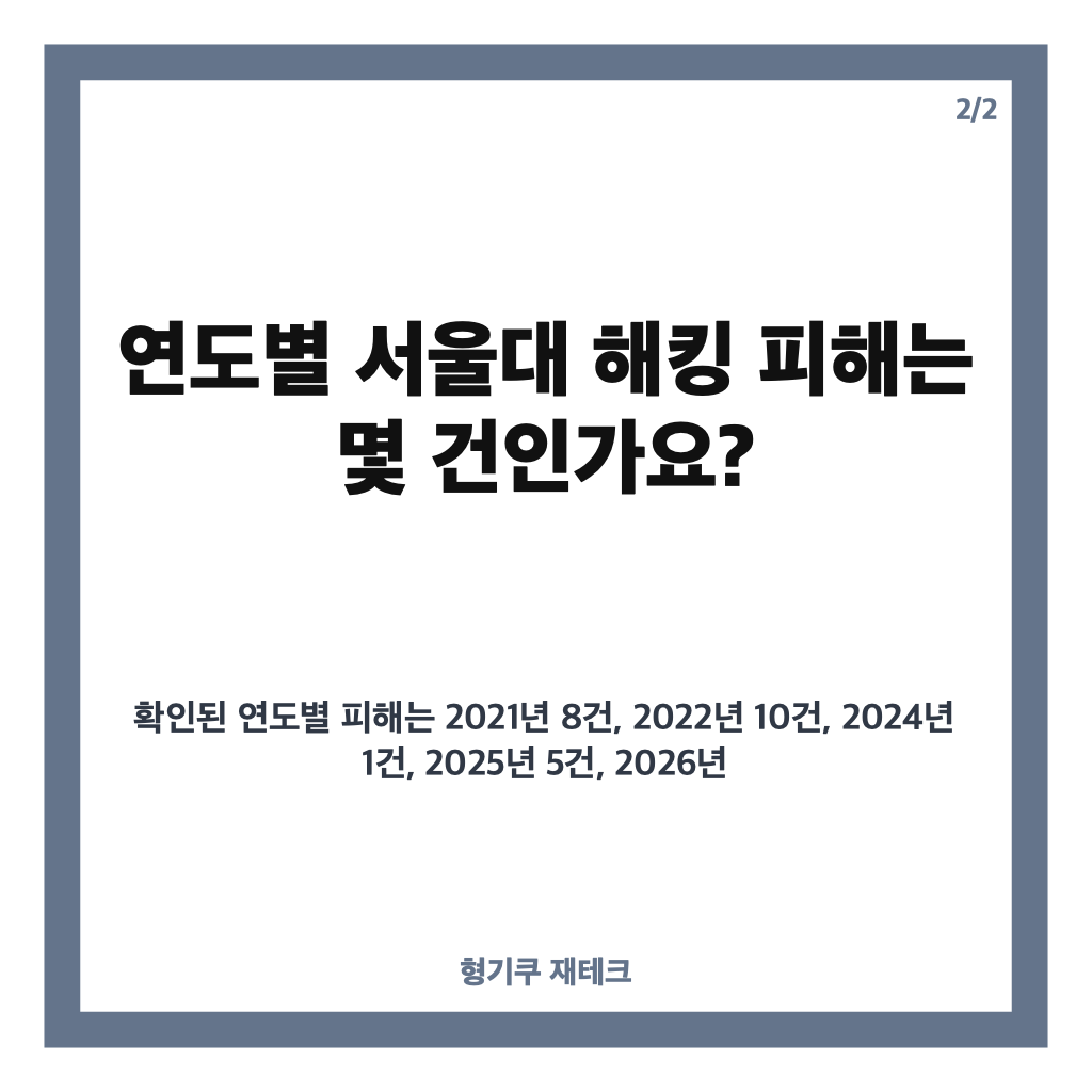 서울대 해킹 피해 6년간 28건, 개인정보 1,132건 유출 현황 카드뉴스 2