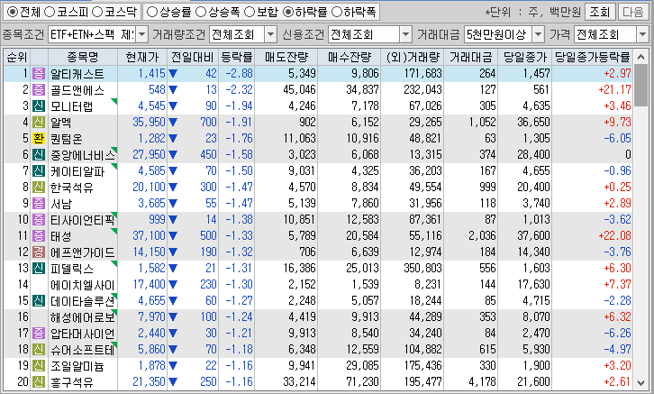 시간외 단일가 특징주