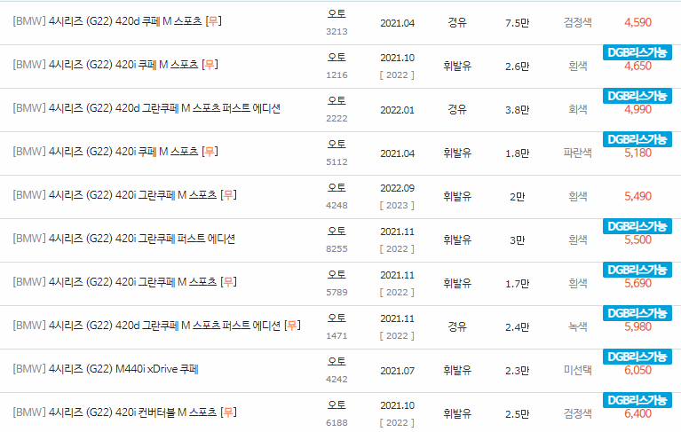 2021~2023년식 BMW 4시리즈(G22) 중고차 시세