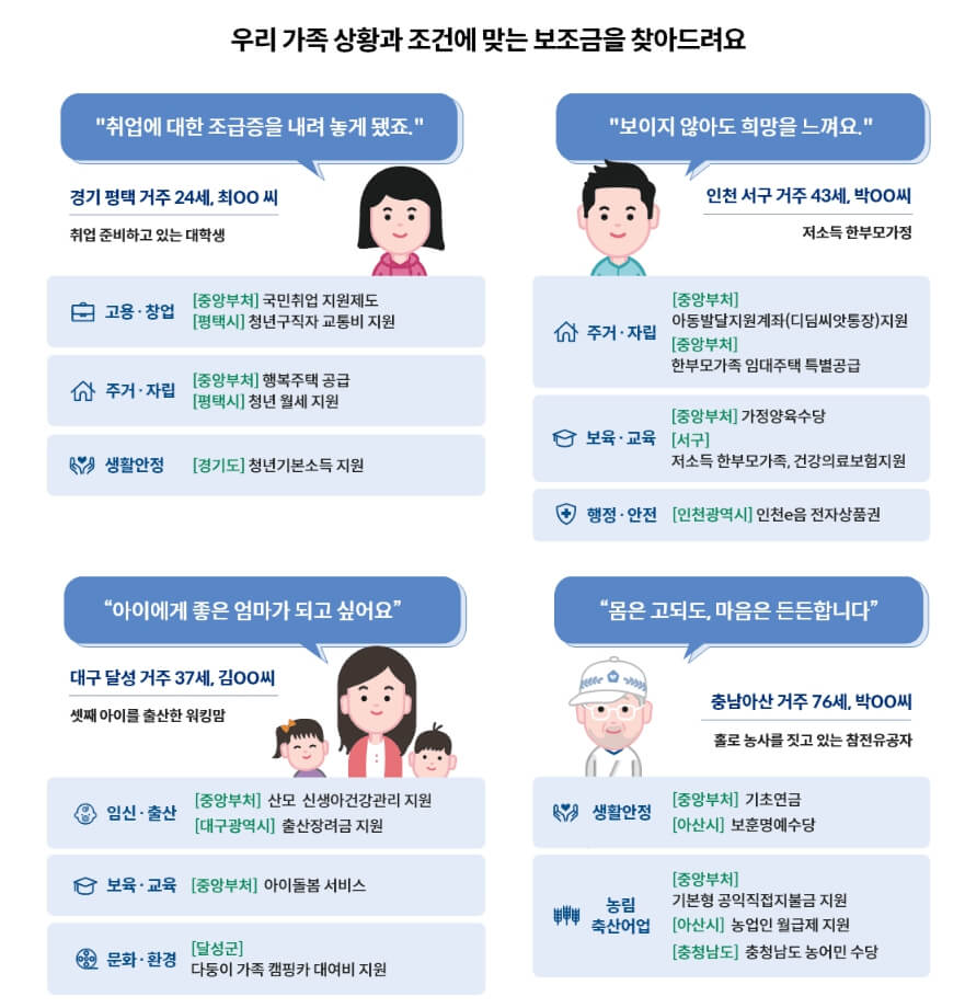 보조금 한번에 확인하기