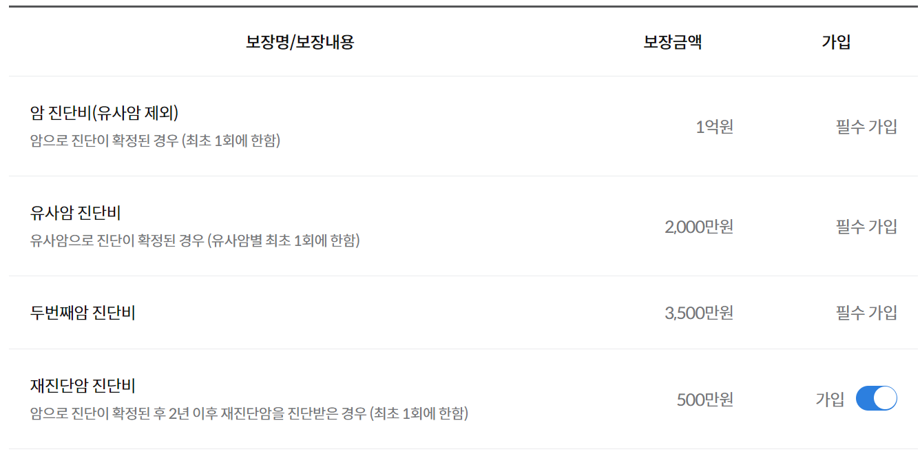 삼성화재 다이렉트 암보험 보장내용
