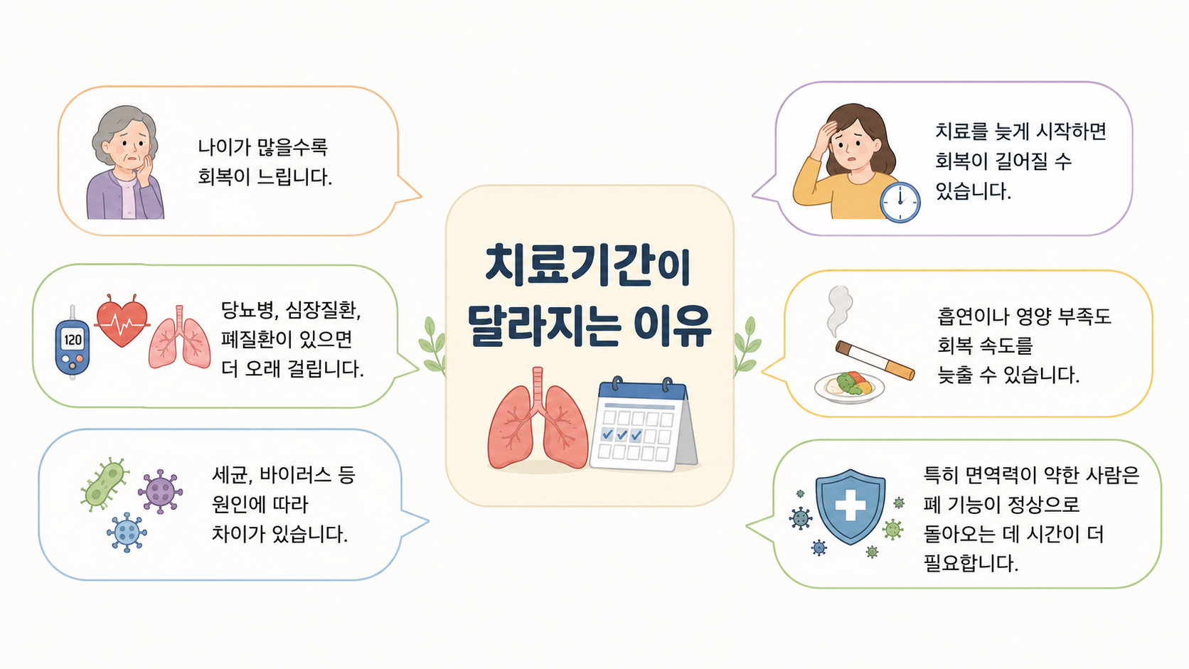 폐렴 치료기간