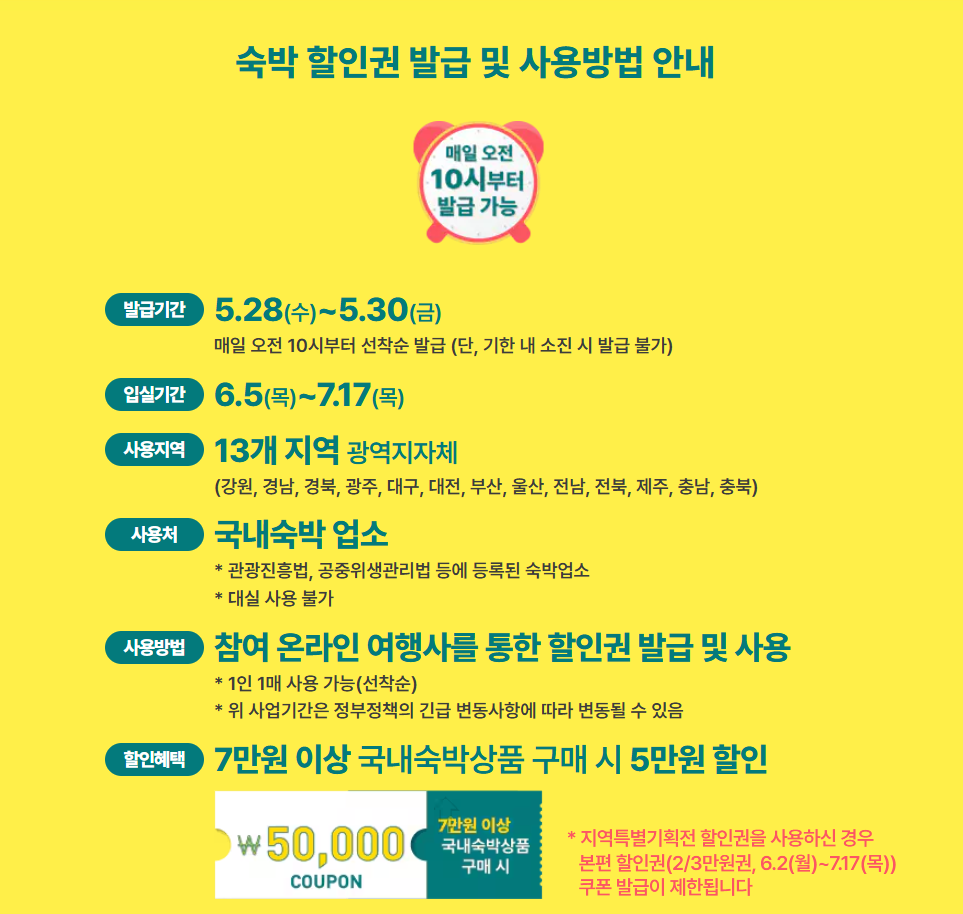 숙박세일 페스타 숙박 할인 혜택 및 쿠폰 조건