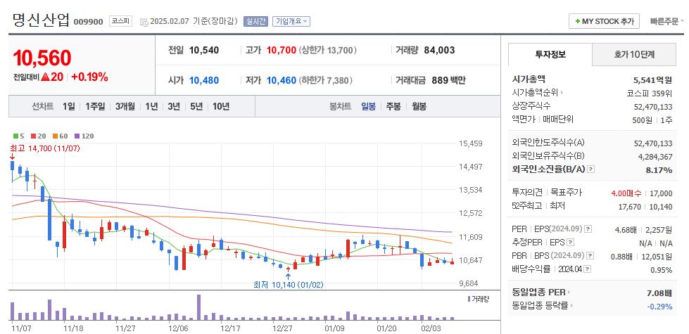 테슬라 관련주