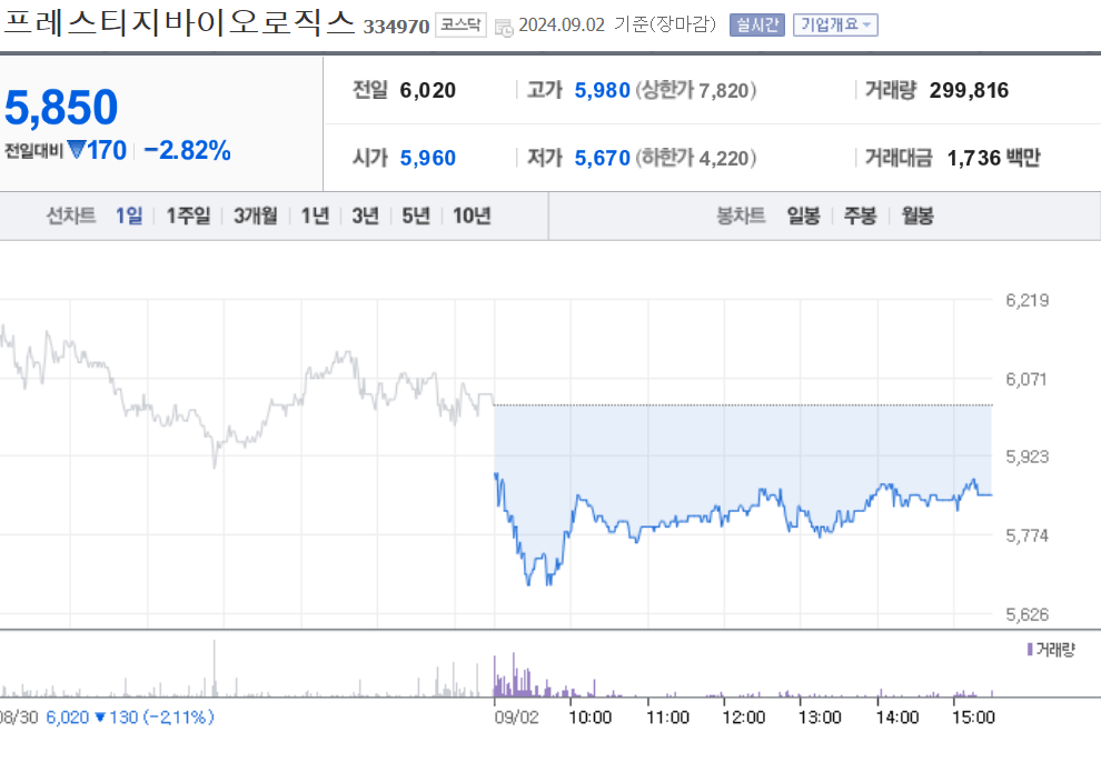 프레스티지바이오로직스