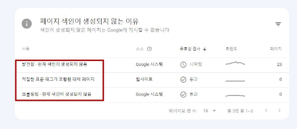 구글서치콘솔 &lt; 페이지 메뉴