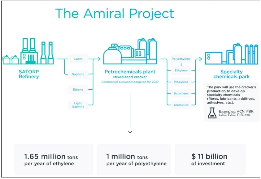 현대건설, 50.8억달러 규모 사우디 아미랄 프로젝트 수주 Saudi Amiral: a petrochemical complex project: Hyundai E&C