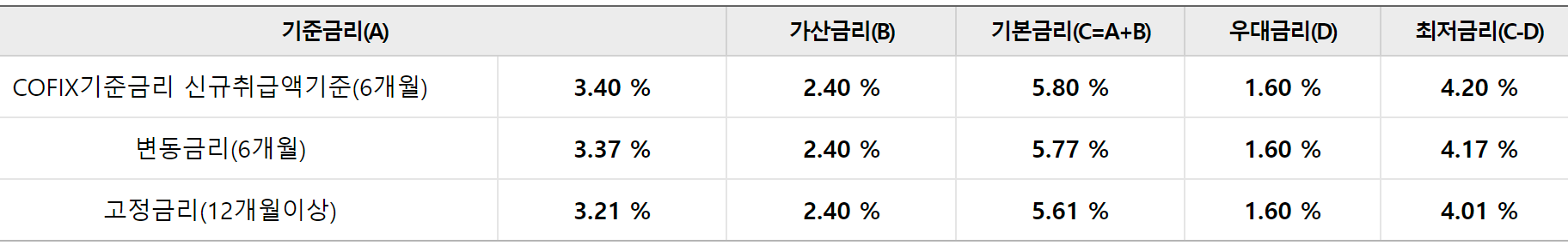 우리은행 우량협약기업 임직원신용대출 PPL 대출 문의