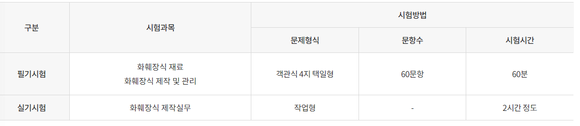 화훼장식기능사 시험