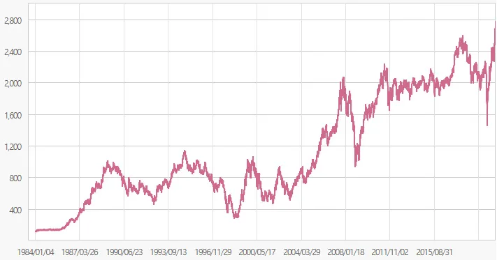 사이드카 서킷 브레이커