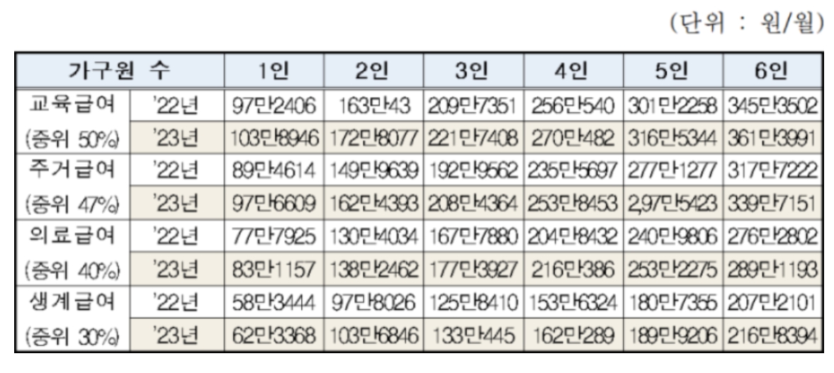 난방비 지원금 대상자 및 신청방법