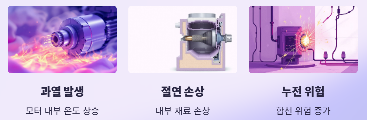 에어컨 실외기 모터 과열