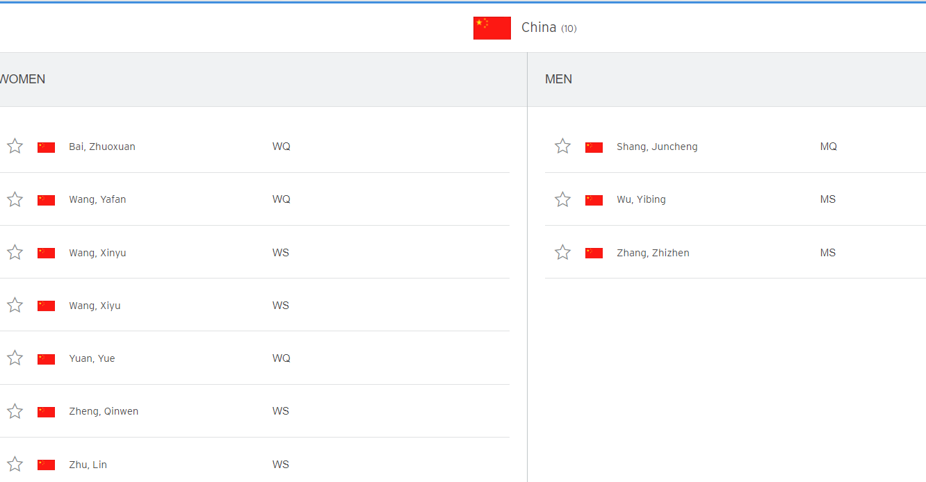 US 오픈 중국 선수들 명단