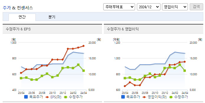 보령_컨센서스