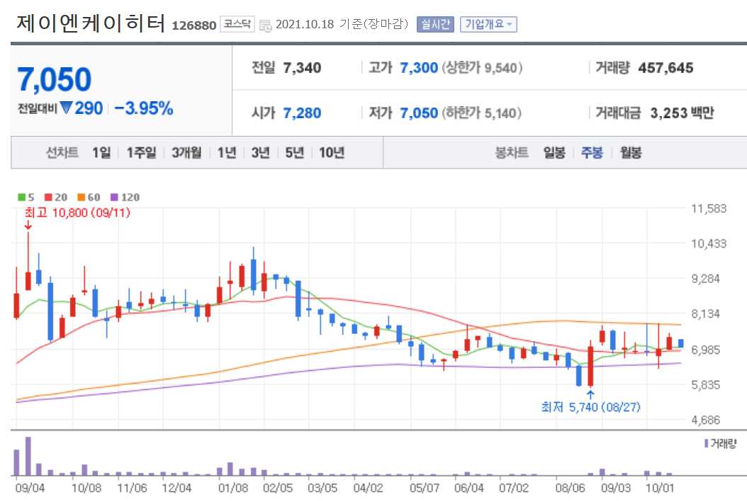수소차 관련주 대장주
