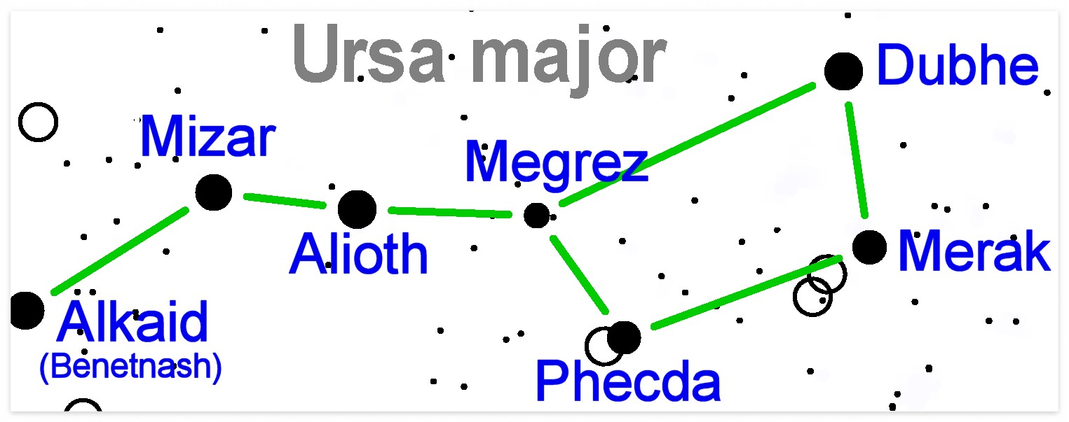 북두칠성 별자리