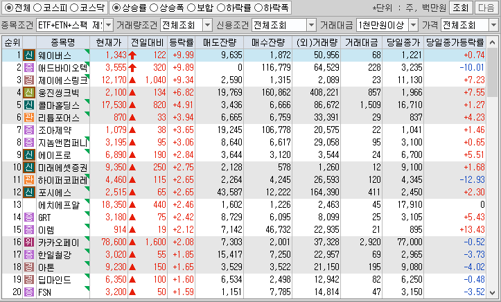 시간외 단일가 특징주