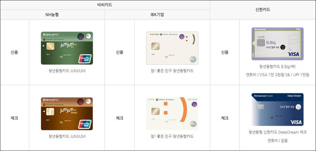 청년동행카드 신청