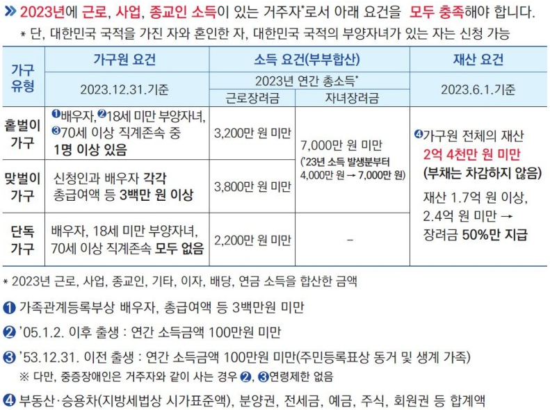 근로장려금 신청자격