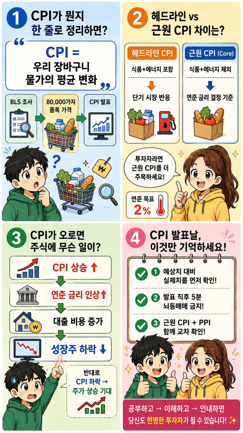 CPI 소비자물가지수 인플레이션 웹툰